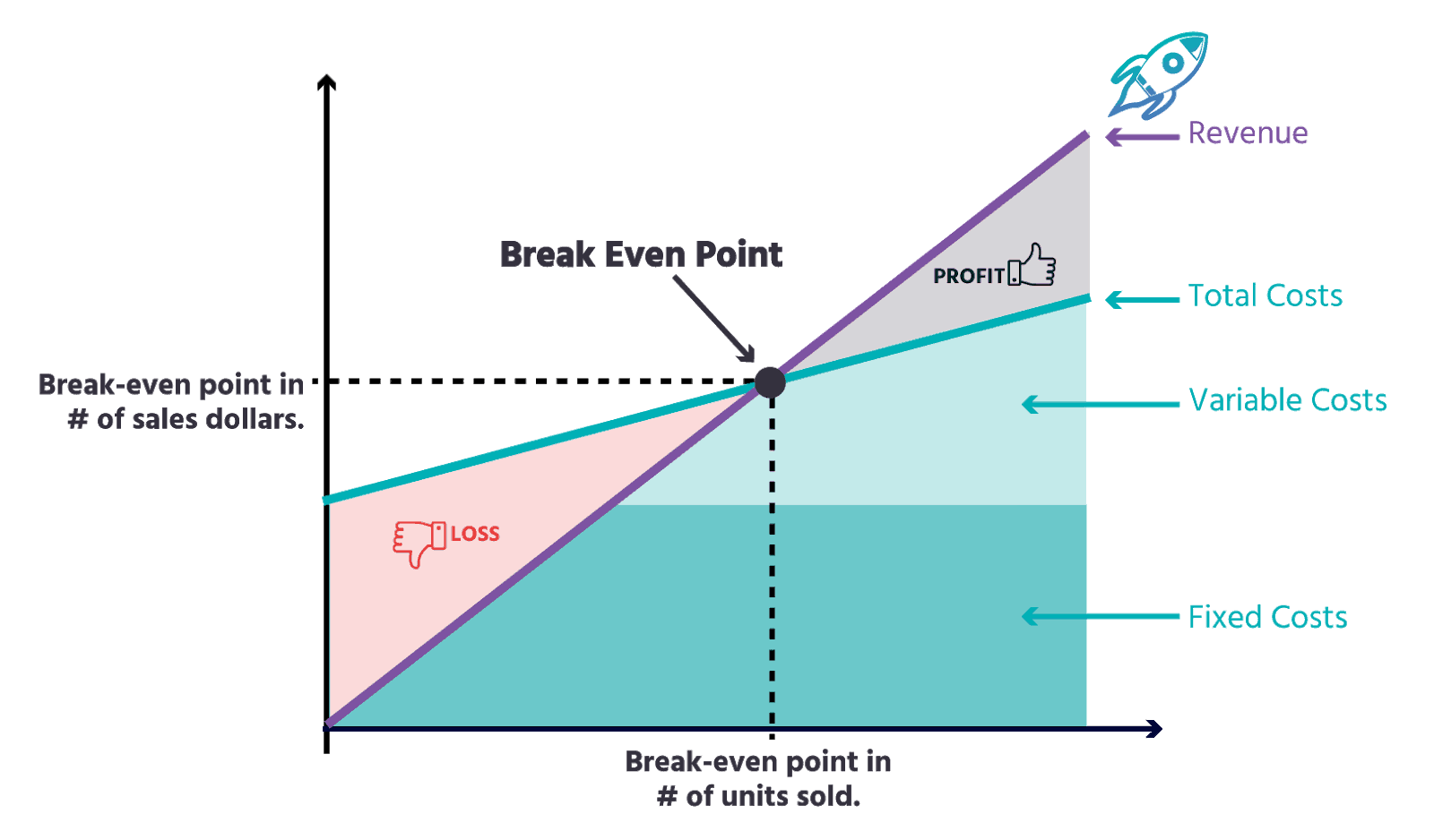 example of break even point in business plan