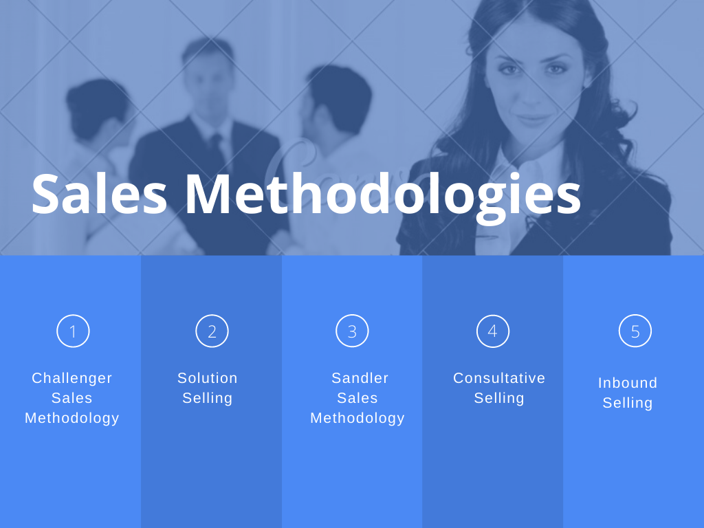 Sales Methodology