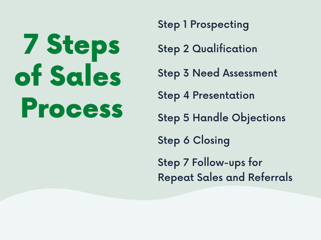 Sales Process