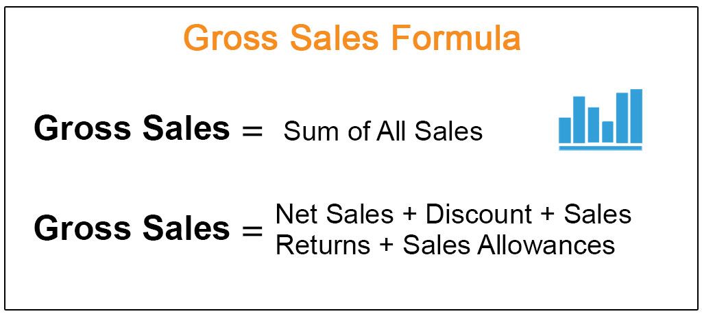 Gross Sales Formula