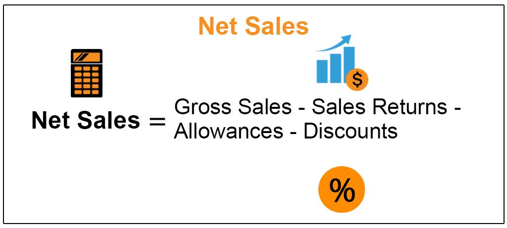 Net Sales Formula