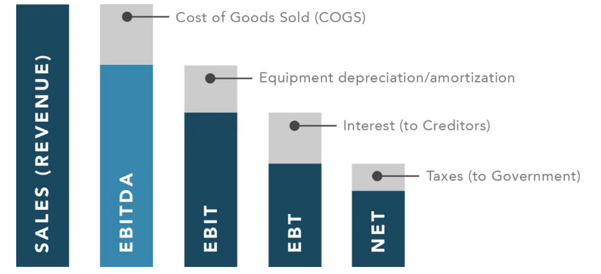 EBITDA explained