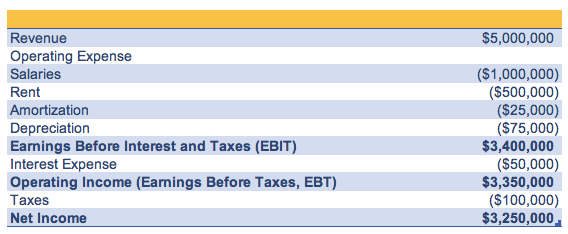 Calculating EBITDA