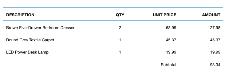 Itemized List on an Invoice