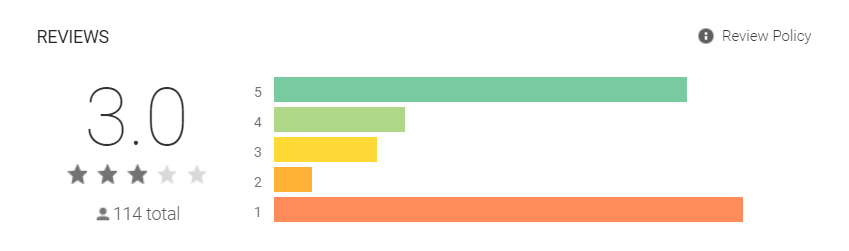 Rating of an accounting app