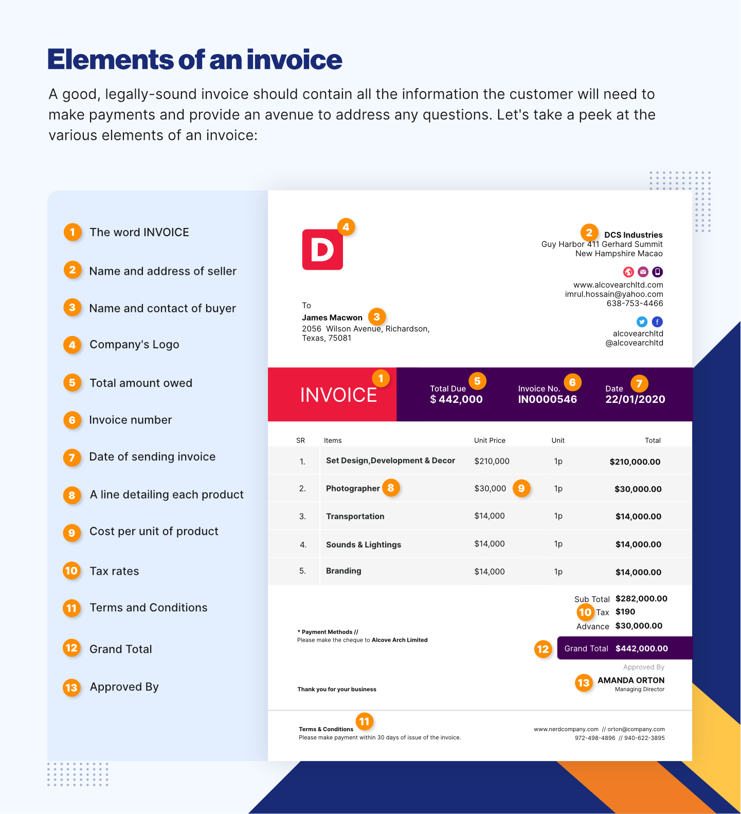 Essential Elements of an Invoice