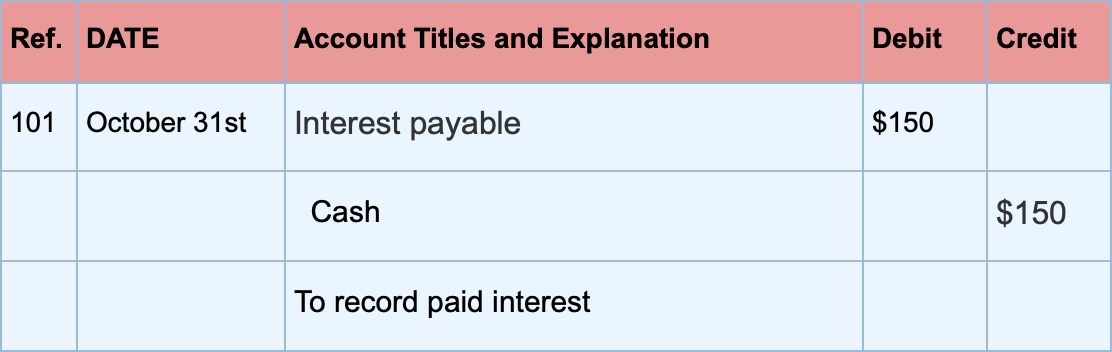 Interest Expense