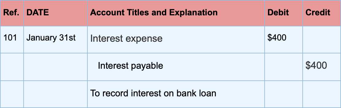 Interest Expense