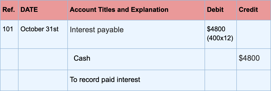 Interest Expense