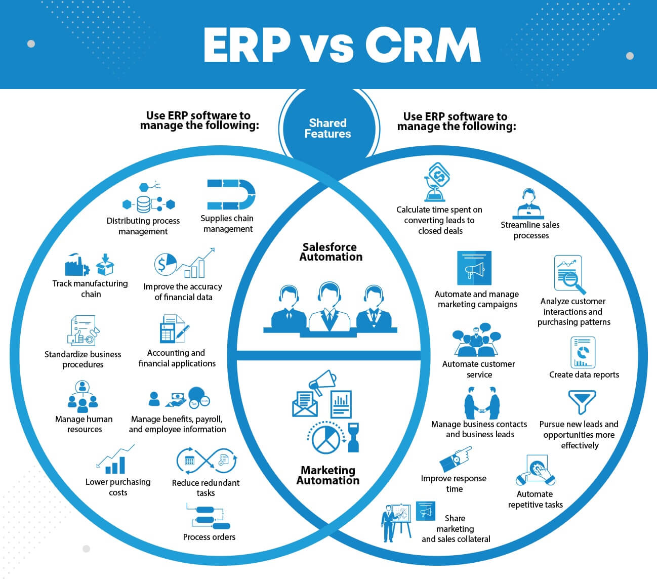 CRM vs ERP A Complete Comparison