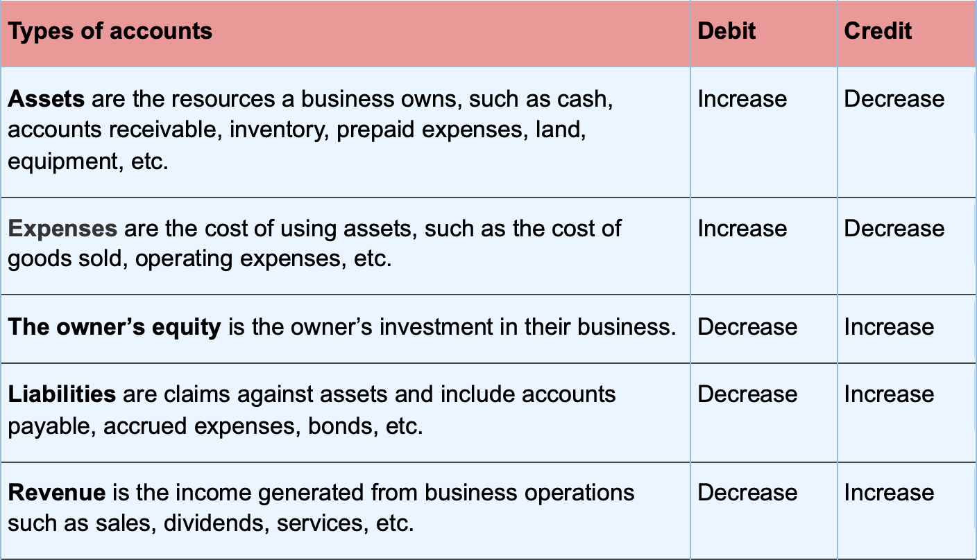 journalizing transactions definition and examples manulife stock performance audit summary report example