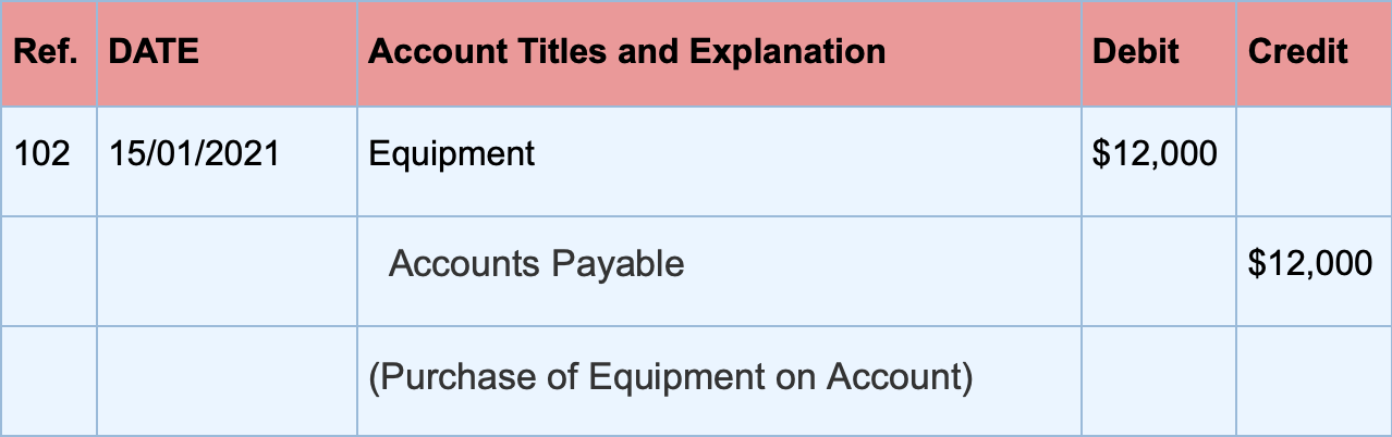 cash debit credit