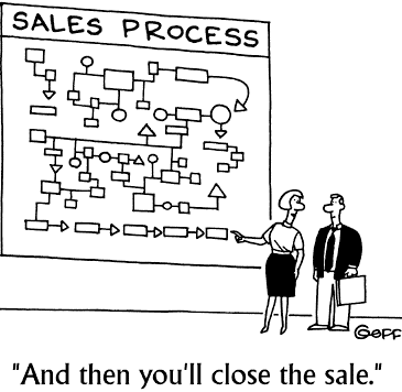 Simplify your Sales Process