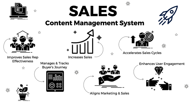 Sales Content