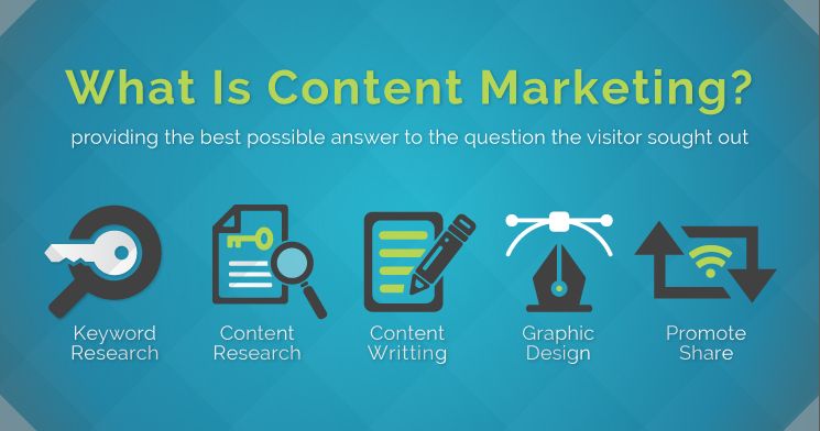 Content Marketing