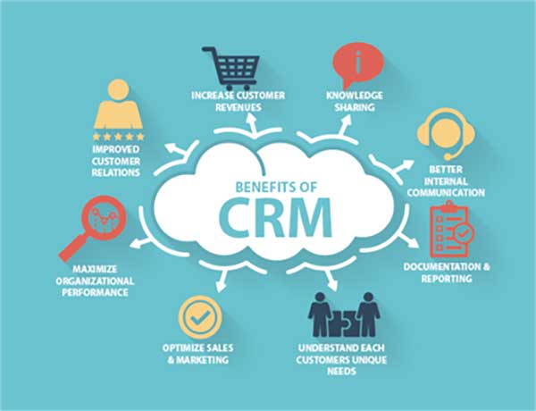 Best Sales Software - CRM