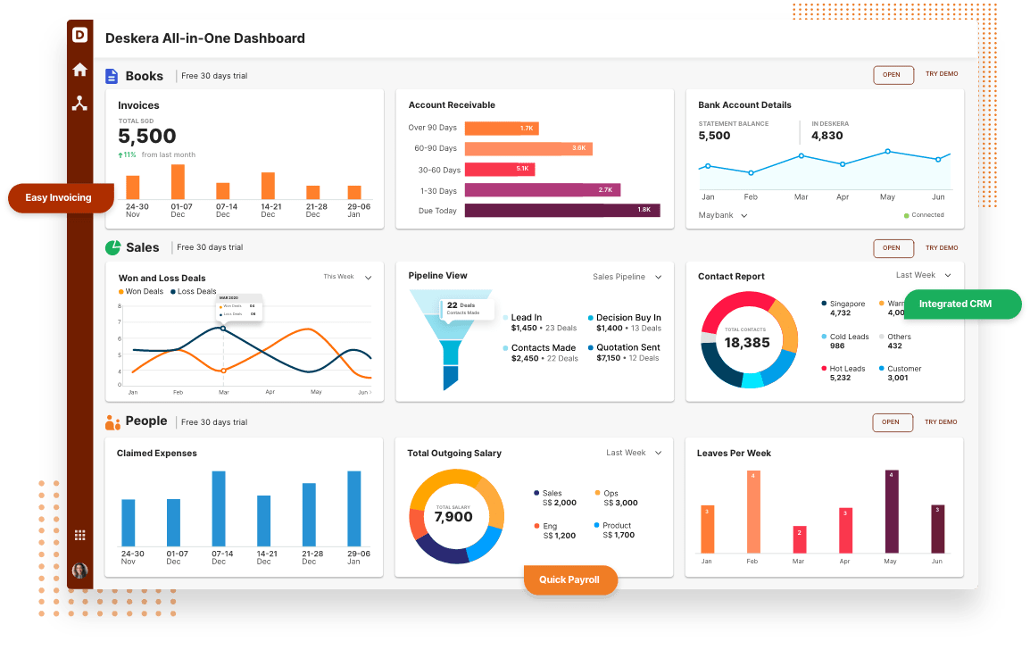 Deskera : Dashboard