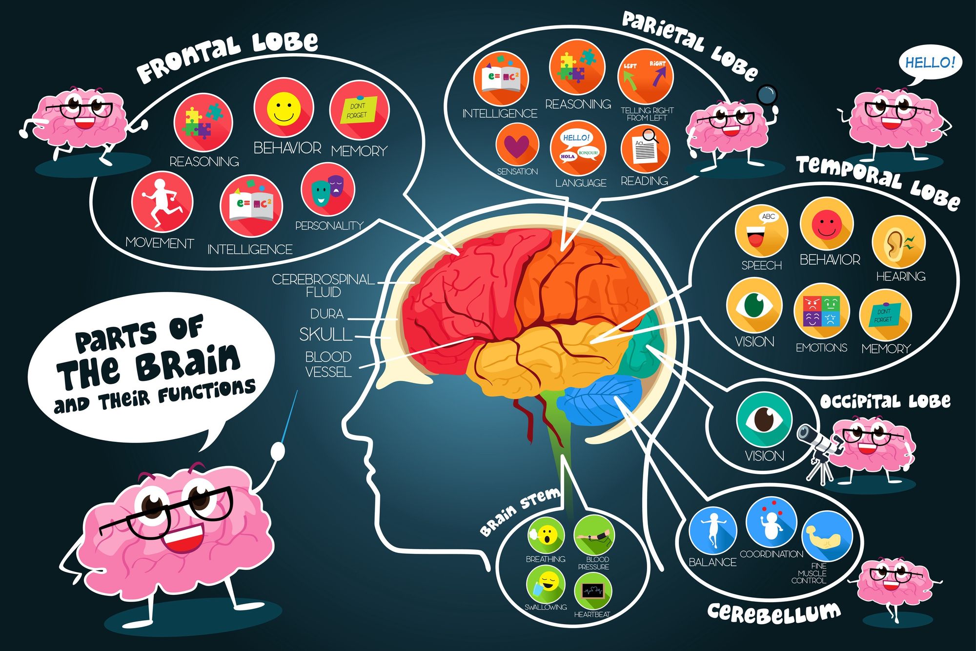 Sales Psychology