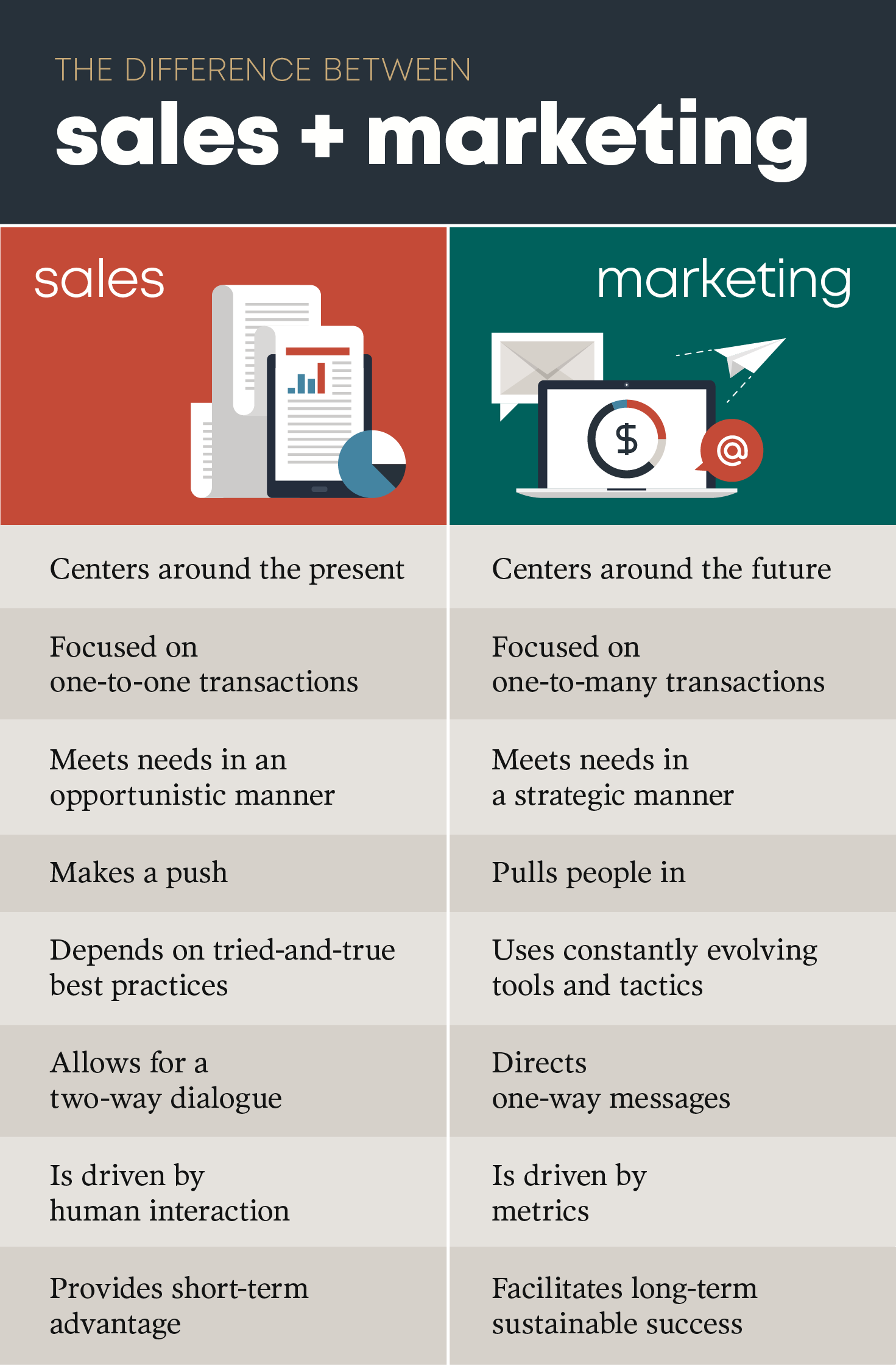 Sales VS Marketing