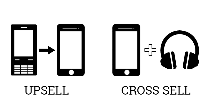 Upsell and Cross sell