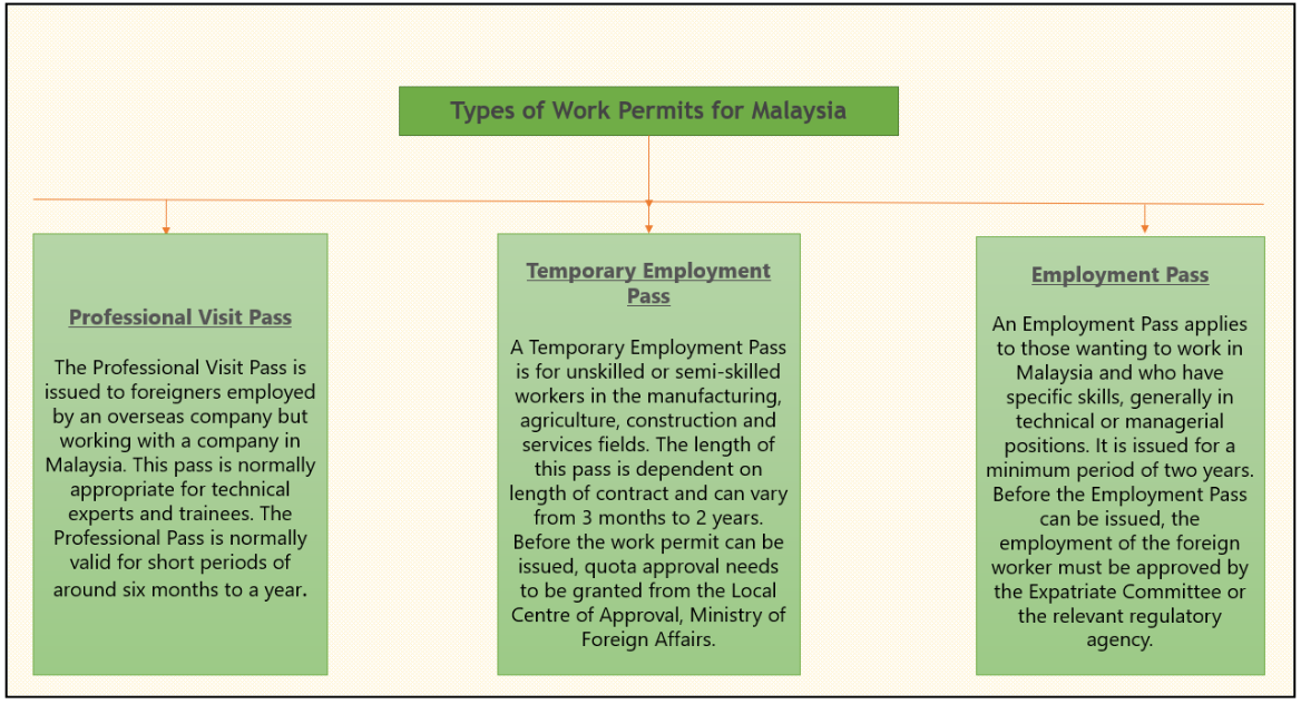 Labour law malaysia public holiday