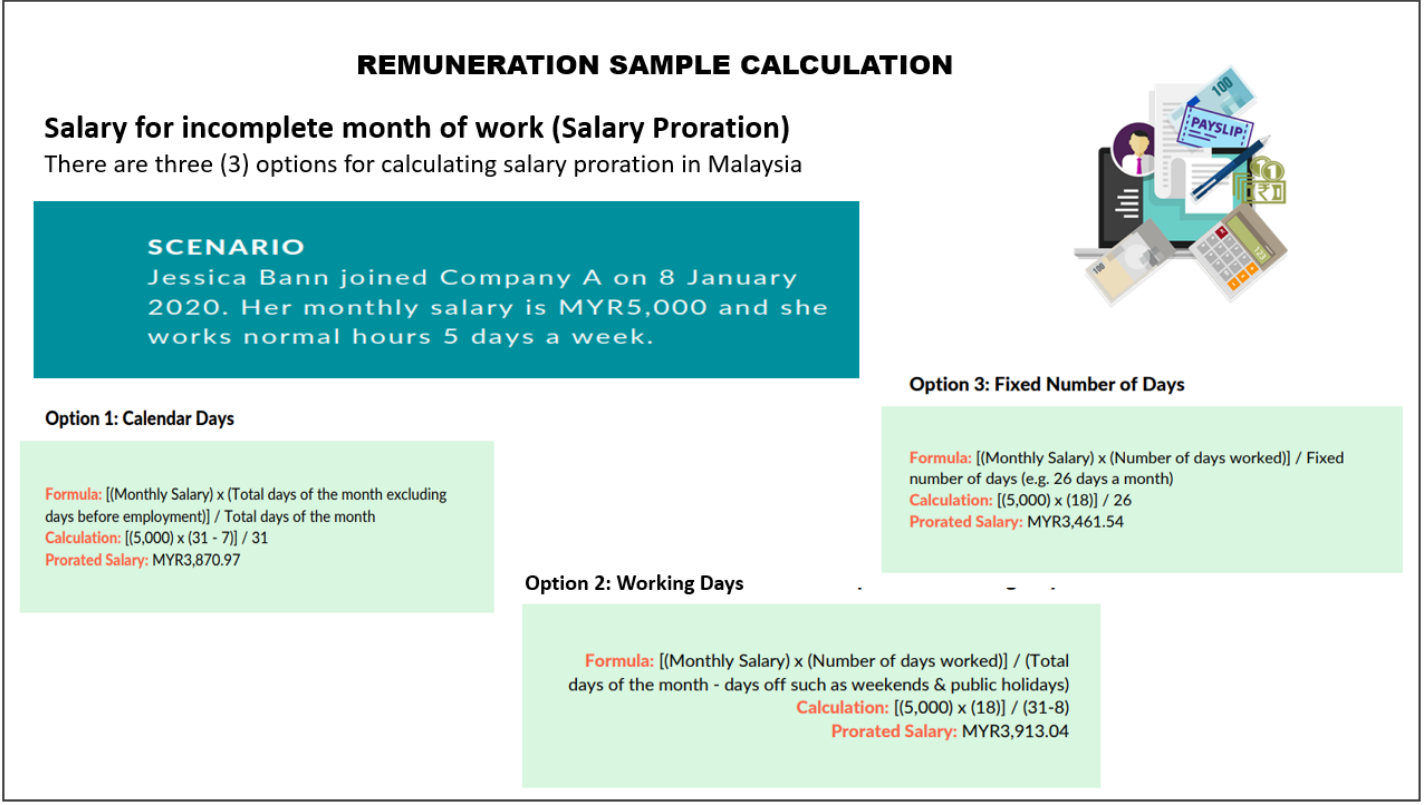 Labour law malaysia annual leave 2021