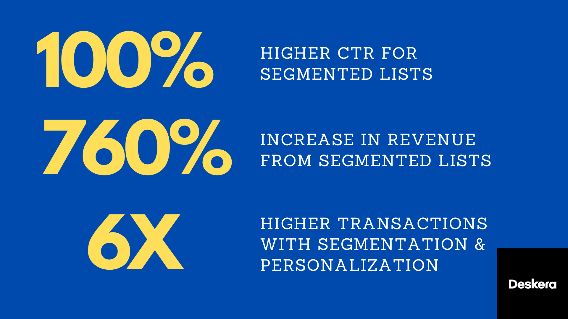 Personalization and Transactional Email improves metrics