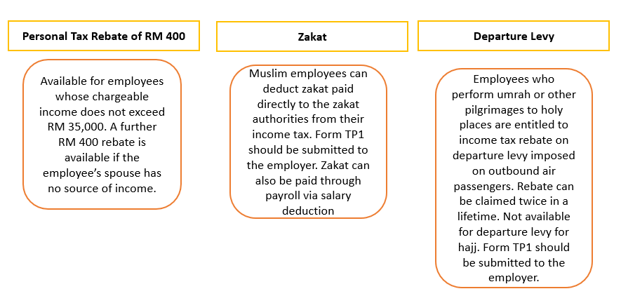 Difference Between Tax Refund And Tax Rebate