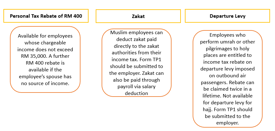 Everything You Need To Know About Running Payroll In Malaysia
