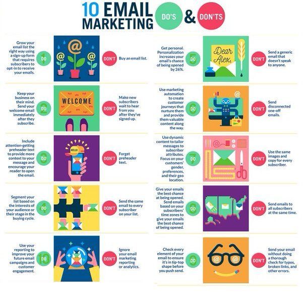 Dos and Donts of Email Marketing