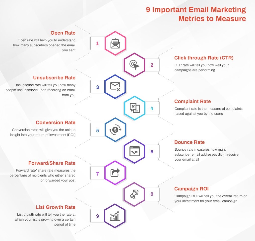 Email Marketing Metrics