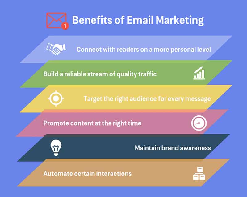 Benefits of Email Marketing