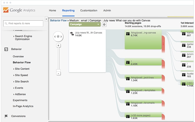 Email Marketing Google Analytics 