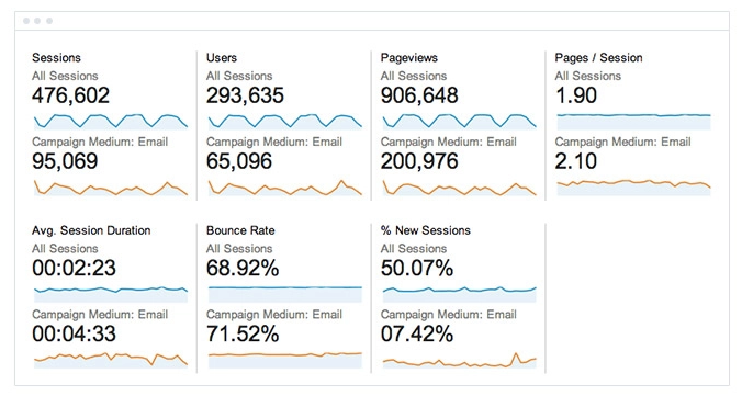 Email Marketing Metrics