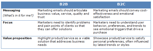 B2B Marketing Vs B2C Marketing