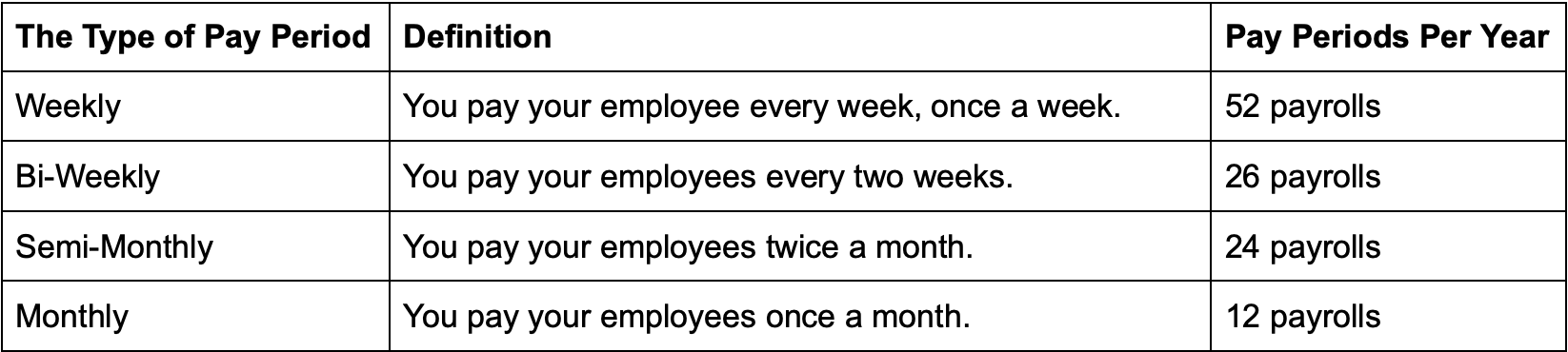 Net Salary Definition And Calculation