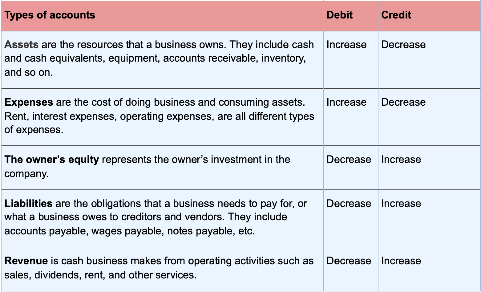 Accounting! Every possible Cross reference for ledger accounts