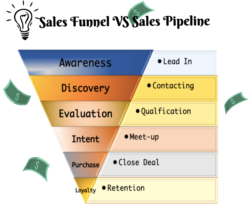 crm sales pipeline