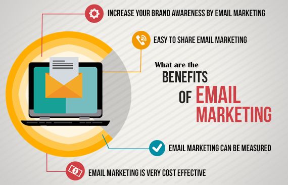 Benefits of Email Marketing