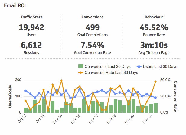 Email Marketing Metrics