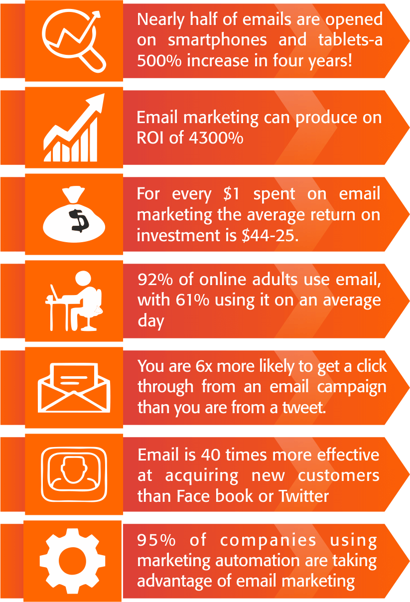 Email Marketing Stats