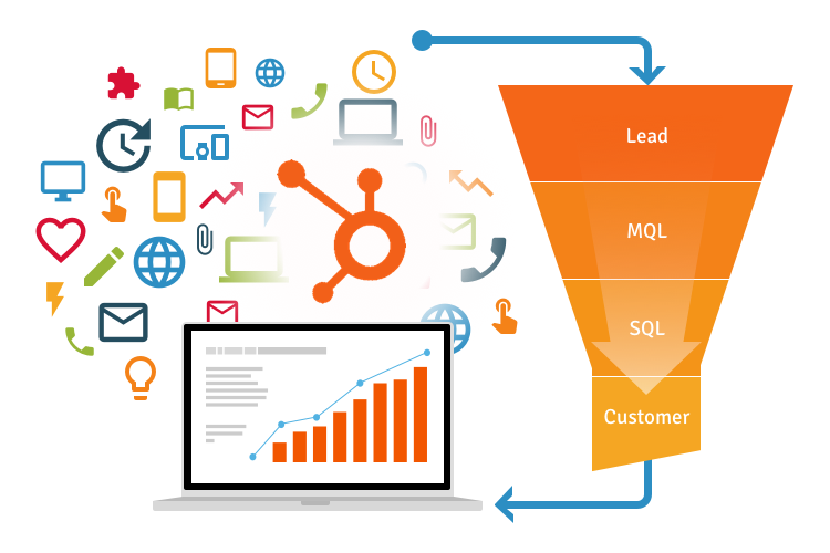 lead-to-customer-funnel