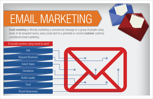 Email Marketing Benefits