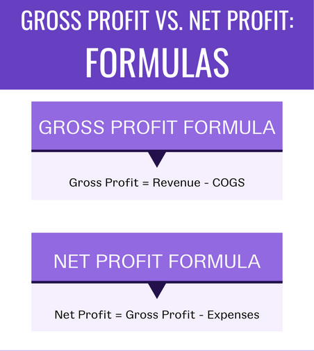 Difference Between Net Profit and Gross Profit