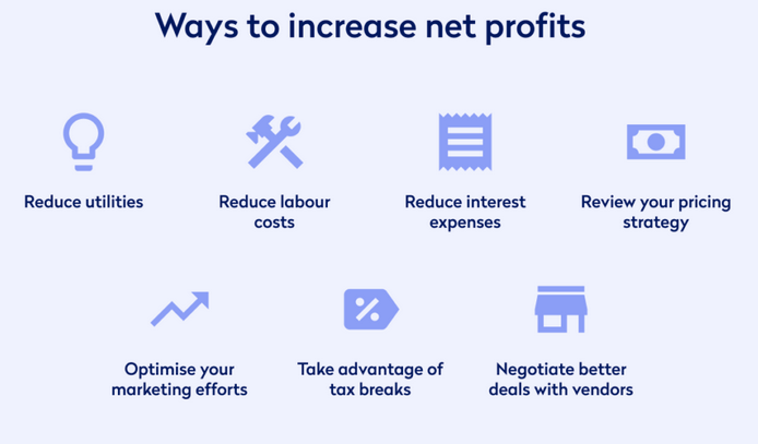 Improve your Net Profit