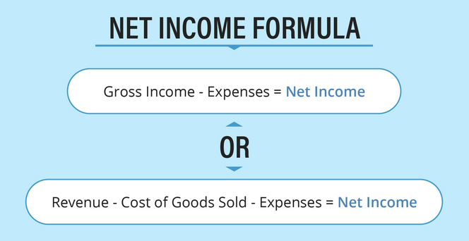 Net Income Formula