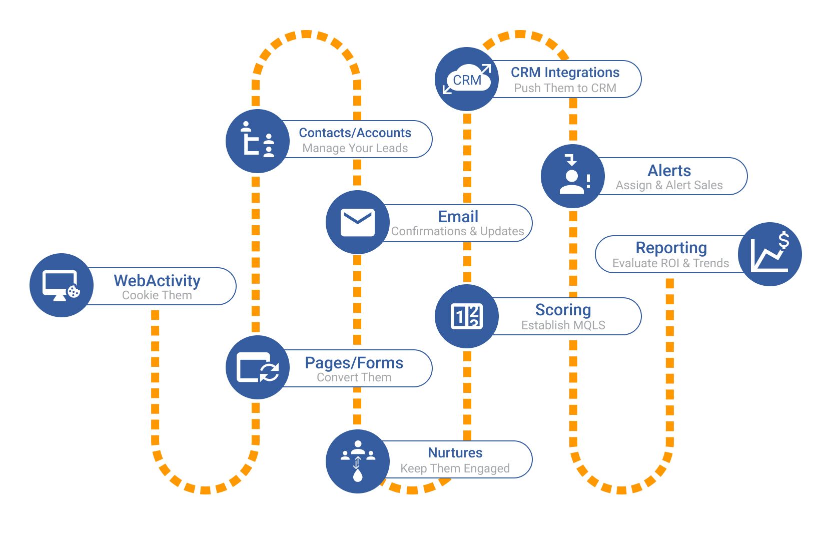 Basic Email Marketing Steps