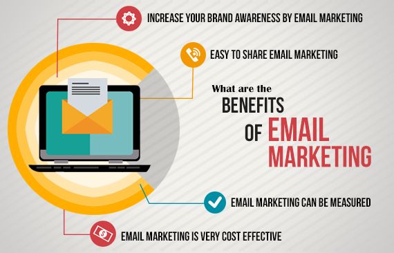 Benefits of Email marketing