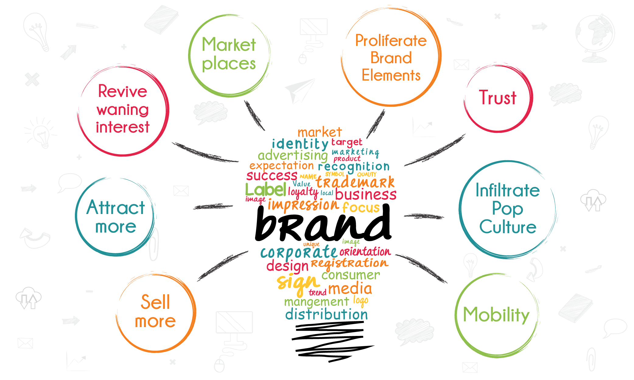 Increase brand awareness