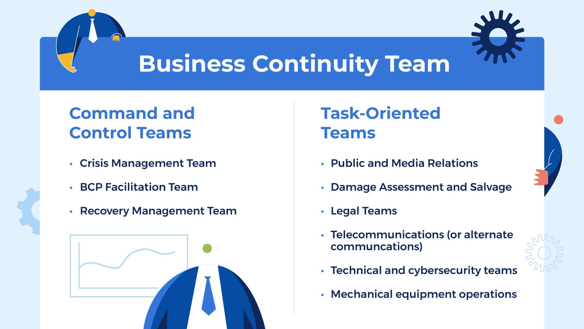 Business Continuity Team